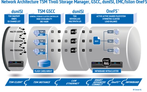 concat-tsm-as-a-service