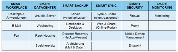hhcl-service-übersicht