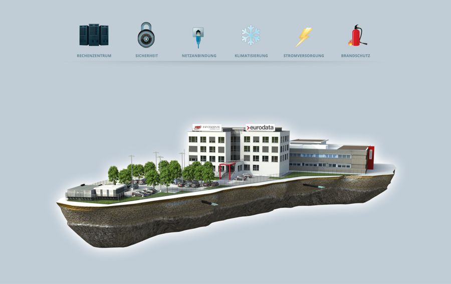 Virtueller Rundgang eurodata Rechenzentrum