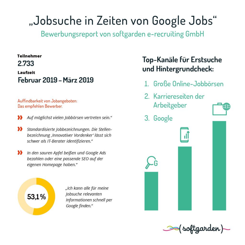 softgarden Infografik Jobsuche in Zeiten von Google Jobs