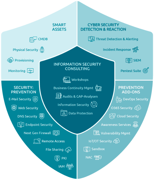 magellan fernao portfolio