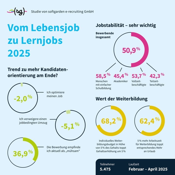 softgarden Studie Vom Lebensjob zu Lernjobs 2025